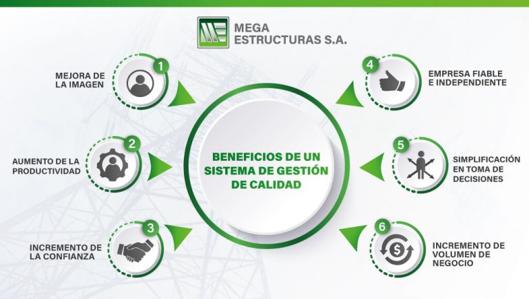 Certificaciones | MEGA ESTRUCTURAS